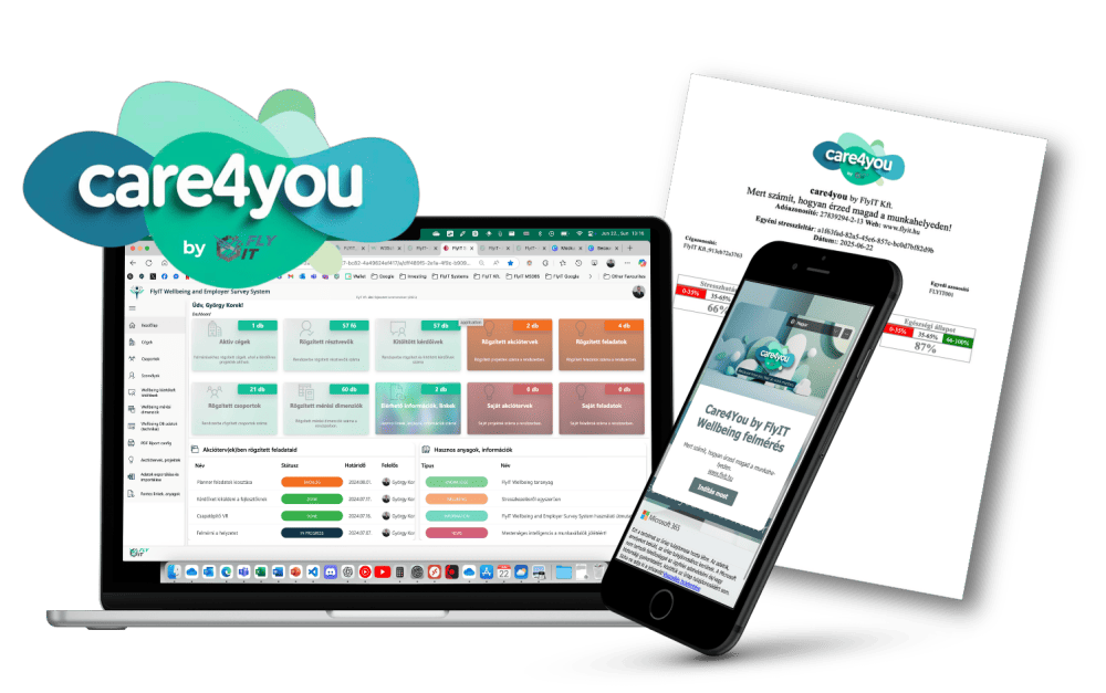 care4you pszichoszociális felmérés